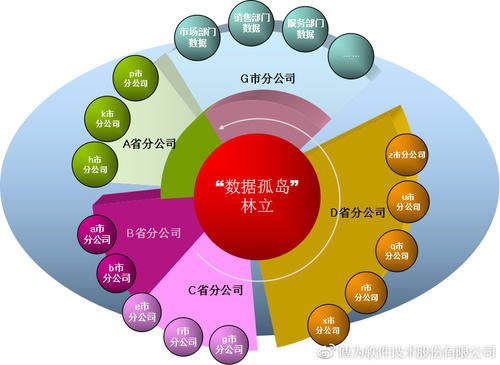 運(yùn)營商大數(shù)據(jù)抓取的主要方式及其網(wǎng)絡(luò)技術(shù)服務(wù)