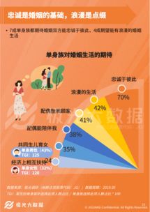 單身也想愛，有苦也有甜——極光大數(shù)據(jù)視角下的網(wǎng)絡(luò)技術(shù)服務(wù)