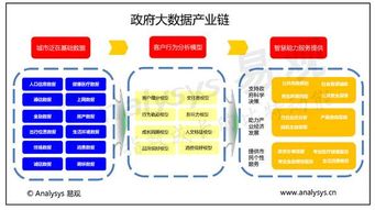 萬億風(fēng)口席卷而來，政府大數(shù)據(jù)落地應(yīng)用正當(dāng)時(shí)