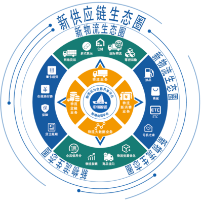 物流學術年會展播 網絡技術服務驅動行業智慧升級