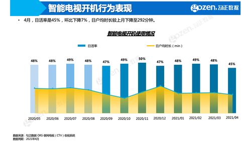 中國詩詞大會(huì)第六季登頂綜藝榜，智能電視四月大數(shù)據(jù)揭曉網(wǎng)絡(luò)服務(wù)新趨勢
