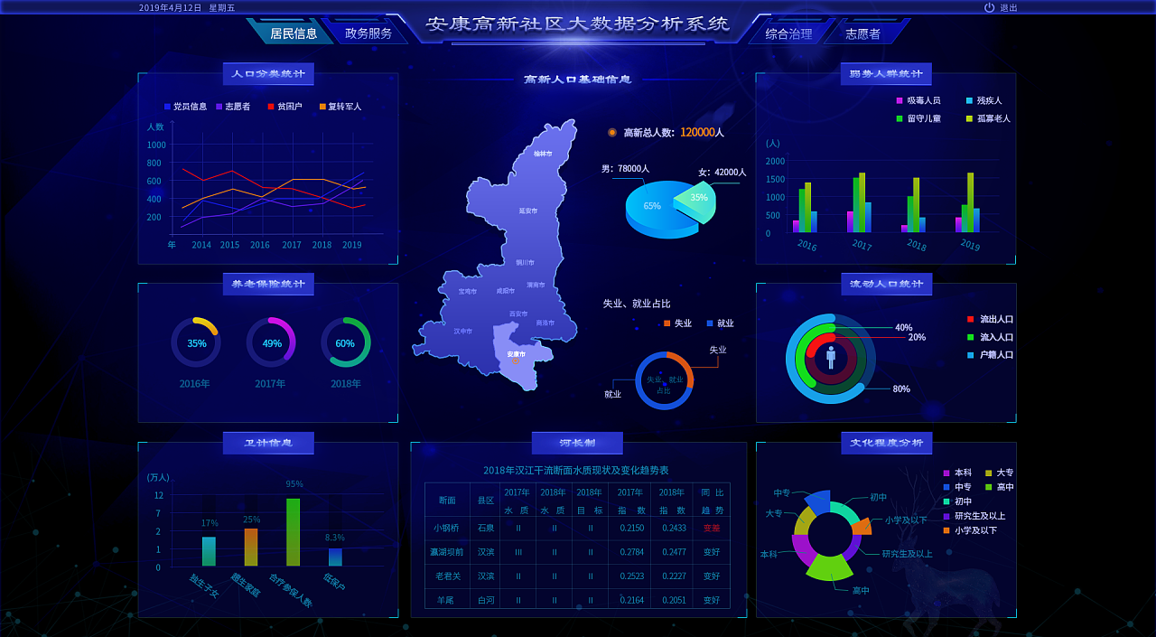 大數(shù)據(jù)分析系統(tǒng) 網(wǎng)絡(luò)技術(shù)服務(wù)的新引擎