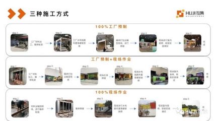 互集干貨分享 | 和互集一起，了解如何選擇專業(yè)的集裝箱房屋供應(yīng)商